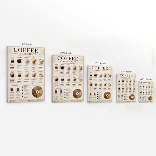 Coffee Types Chart Tableau Toile 30x45cm Décoration Cuisine Café