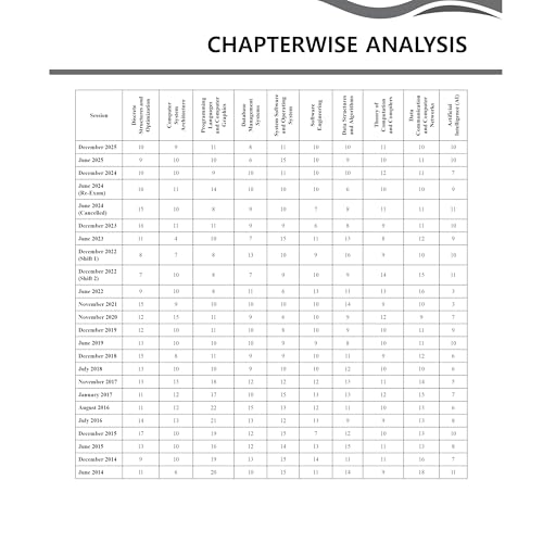 Image of PW UGC-NET Computer Science PYQ 12 Years (2014-December 2025)| Chapterwise & Yearwise Previous Year Solved Papers For Phd Entrance, SET, GATE & Teaching Requirements Exams