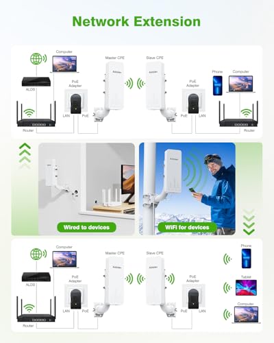 Image of CPE661 Gigabit Wireless Bridge with Mounts, Dual WiFi Broadcasters, 3KM 5.8GHz Outdoor Point-to-Point WiFi Extender, Long Range Network Extension Compatible with Starlink, Farm, Garage, Barn