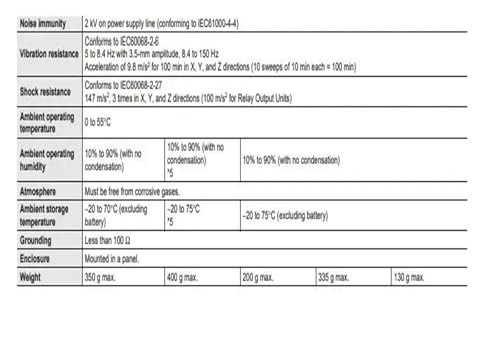 Module d'alimentation CJ1W-PD022 CJ1W-PD025 24VDC 19.6W 50W de remplacement - 3