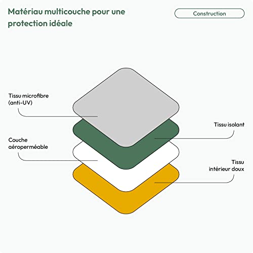 Housse caravane robuste 610 cm en textile multicouche haute densité - 6