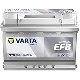 VARTA