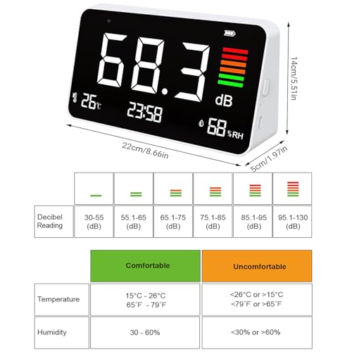 5-in-1 Decibel Meter,Digital Sound Level Meter 30-130db with LCD Display,8.5inch Noise Time Temperature Humidity Meter for Classroom, Studio, Home, Factory - Thumbnail 4
