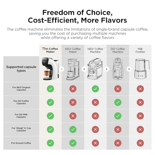 Image of Warriors1 Coffee Maker for Keurig K Cup, Espresso Machine for Nespresso Original, Dolce Gusto Coffee Pods, Ground Coffee, Coffee Machine for Cappuccino & Latte, Programmable, 20 Bar, 28 oz Reservoir