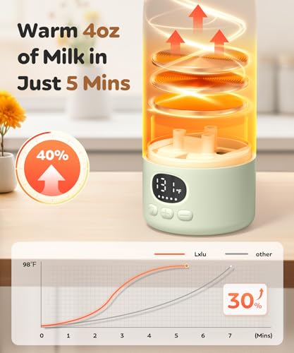 Portable Bottle Warmer for Travel,Milk Warmer for Baby Breastmilk with Fast Heating & Precise Temp Control, Bottle Warmer for Car, Outdoors, 17 Ounces Large Capacity,Green - Image 3