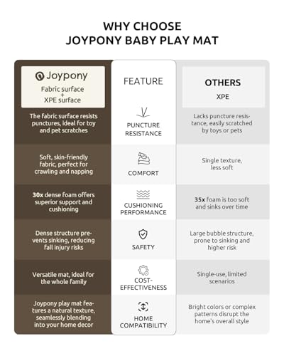 Baby Play Mat 59x71 Inch, 2 in 1 Fabric & XPE Dual-Sided Design Foldable Play Mats for Babies and Toddlers, Waterproof & Anti-Slip Baby Mat for Floor, Portable Baby Foam Crawling Mat with Travel Bag - Thumbnail 2