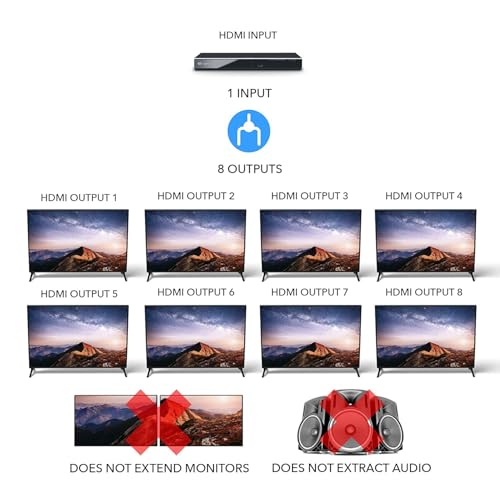 Image of HDMI Cable Adapter VGA to HDMI, 1080P VGA to HDMI Adapter for Computer, Desktop, Laptop, PC, Monitor, Projector, HDTV (1 X 8 HDMI SPLITTER ADAPTER)