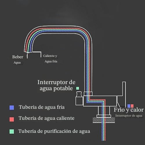 Grifo de Cocina de 3 vías, Mezclador de Cocina abatible Debajo de la Ventana, Grifo Giratorio, Agua Potable filtrada, Grifo de Cocina, Mezclador de 3 vías para Fregadero, Cepillado