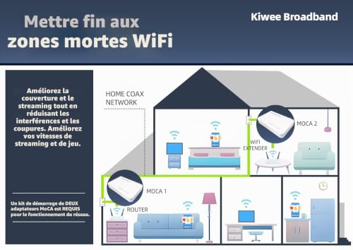 KiweeBroadband Adaptateurs MoCA 2.5 – Ethernet Via coax...