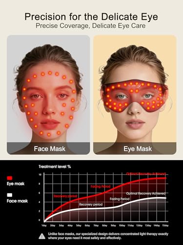 Image of Gracekey Red Light Therapy Eyes Mask 3 Colors Modes Cordless LED Eyes Mask