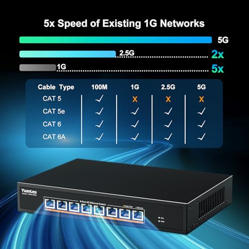 Image of YuanLey 8-Port 5G Ethernet Switch, 8 x 5Gbps RJ45 Ports, Support 5G /2.5G /1G /100Mbps Speed Auto-Negotiation, 80Gbps Switching Capacity, Unmanaged Switch Rackmountable, Plug and Play