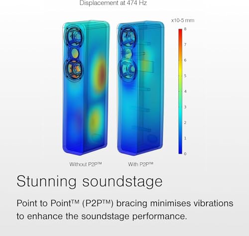 Image of Q Acoustics 3020c Bookshelf Speakers Pair Satin White - 2-Way Reflex Enclosure Type, 4.75 inch Bass Driver, 0.9 inch Tweeter - Stereo Speakers /Passive Speakers for Home Theater Sound System
