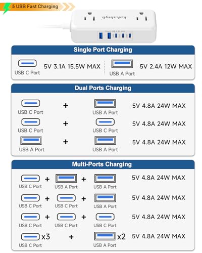 Extensión kakahigh Modelo KUS-769-W-2pin, 3 pies, 15A, 9 tomas, con 5 puertos USB y enchufe tipo A miniatura 4