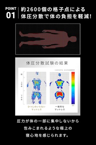 ヒツジのいらないマットレス 高反発 マットレス セミダブル カバー付 ベッドマット 折り畳み マットレストッパー 体圧分散 丸洗い 通気性 敷きマットレス [3]
