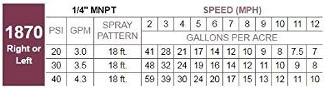 Udor Boominator Boomless Spray Nozzle - Regular Pattern - Right-Hand Mounting - 1870R
