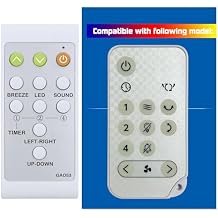 Replacement Remote Control for Woozoo Globe Fan 2354207 PCF-SC15T-CT