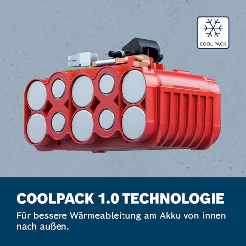 Bosch Professional 18V System batterie GBA 18V 5.0Ah, Lithium ion battery – Ansicht 5