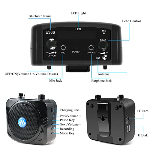 Voice Amplifier with 2.4G Wireless Microphone Headset, 2200mAh Large Capacity Portable Rechargeable Mini PA System, Personal Voice Amplifier for Teachers, Fitness, Yoga, Tour Guide, Outdoors - Thumbnail 5