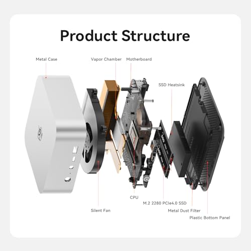 Image of Beelink Mini PC SER9 AMD Ryzen 7 H 255, Mini Computer(8C /16T, up to 4.9GHz), 32GB DDR5 1TB PCIe4.0 x4 SSD, Micro PC 4K UHD Triple Display HDMI /DP2.1 /USB4 / /WiFi 6 /BT5.2 /10Gbps /W11 Pro