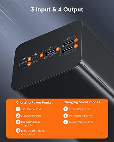 Romoss 60000Mah High Capacity Power Bank, 22.5W Max Pd 3.0 Fast Charging Portable Usb C Battery Packs With 4 Outputs & 3 Inputs & Lcd Display, Rechargeable Battery Bank For Iphone And Outdoors Camping #TOP5