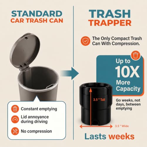 Image of Trash Trapper Car Trash Can Cup Holder | Micro Car Trash Can | Fits Flush in Most Cupholders | 3.5 inch x 3.5 inch | Traps More & Empties Less, Patent-Pending Compaction, Holds Small Garbage, Black /Black