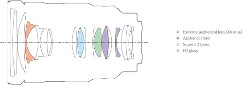 Miniatura 21 de Sony - Lente FE 12-24 mm F2.8 G Master de zoom ultra amplio, apertura constante de fotograma completo (SEL1224GM)