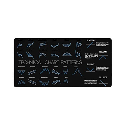 Technical Analysis Chart Patterns Trading Order Type References Candlesticks Reversal Indicators Mouse Mat Stock Market Education Day Trader Crypto Investor Gift Large Gaming Keyboard Mouse Pad KMH