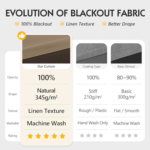 Image of FMFUNCTEX 100% Brown Blackout Curtains for Bedroom, Solid Weave Textured Geometric Weave Curtains 72 Inches Long Thermal Insulated Curtains Living Room, Black Out Drapery Grommet 2 Panels