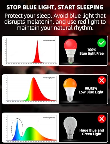 Image of LED Red Light Bulbs for Sleep with Remote Control, E26 Circadian Light Bulb A15, 5W(40W Equivalent) for Sleep Therapy, Baby Nursery, Bedroom (4 Packs)