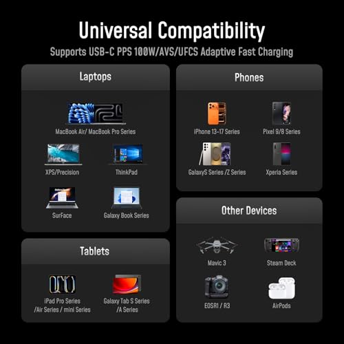 AOHI 210W PD 3.1 Laptop Power Bank 10000mAh, Dual 140W USB-C Port Charger - image 9