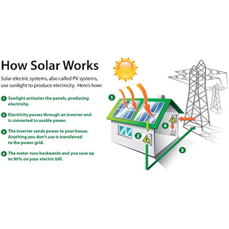 ALEKO SP20W24V 20 Watt 24 Volt Monocrystalline Solar Panel for Gate Opener Pool Garden Driveway