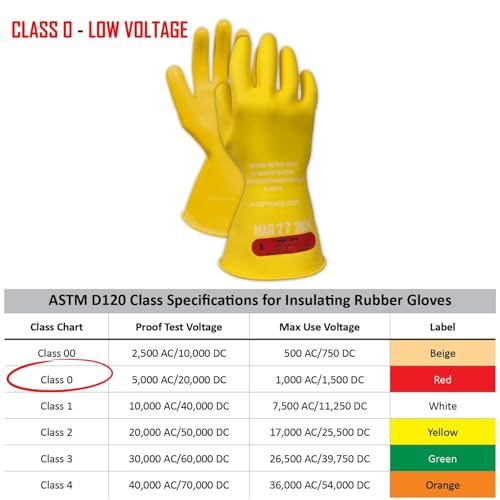 Image of MAGID Rubber Insulating Electrical Safety Gloves, Class 0 ASTM Compliant, Size 11, 11 inch Cuff, Lineman Electrician Voltage Protection, M011Y11