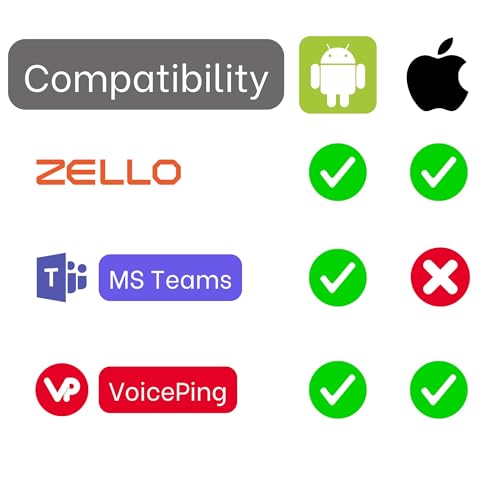 Auriculares USB C Push-to-Talk VP PTT S27 con micro para Zello y Teams 3