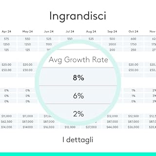 Logitech Spotlight Presenter, Puntatore Laser per ‎Presentazioni Wireless, 2,4 GHz e Bluetooth, ‎Ricevitore USB, Puntatore Laser Digitale, Portata 30 Metri, Timer, PC/Mac/Android/iOS - ‎Oro/Bianco