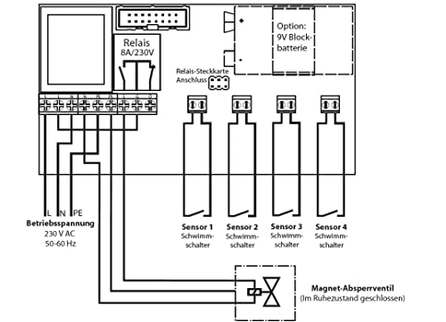 Wassermelder Schabus SHT 5000 230 V, 4 Eingänge, 9V-Batterieüberbrückung bei kurzen Stromaufall, Anschluss an BUS-System (EIB), Anschluss an externe Geräte