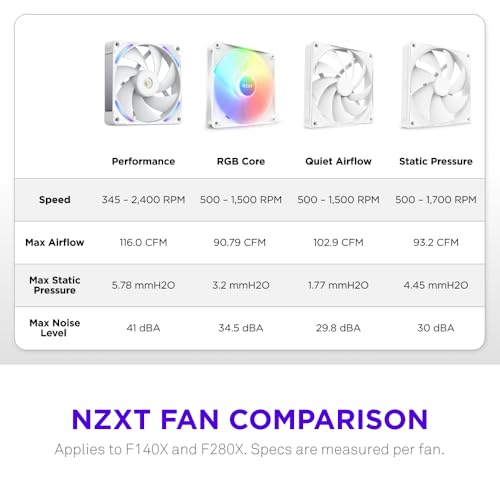 Image of NZXT F140X Performance Fan - 140mm PWM RGB PC Case Fan - Max Airflow & Static Pressure - Low Noise - LCP Frame & Blades - Magnetic Fluid Dynamic Bearing - 30mm Thick - White