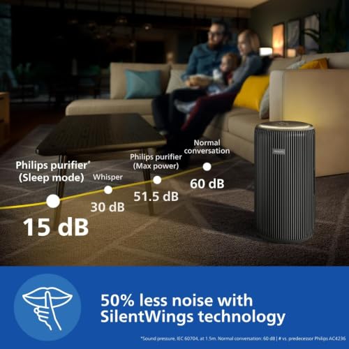 Image of Philips AC3221 /60 Smart Air Purifier for Home with CADR of 520 m /h and Covers upto 600 sq.ft |Real Time AQI Display |Removes 99.97% of Virus,Dust & PM2.5 |50% Quieter |Filter Life Upto 9000 Hrs