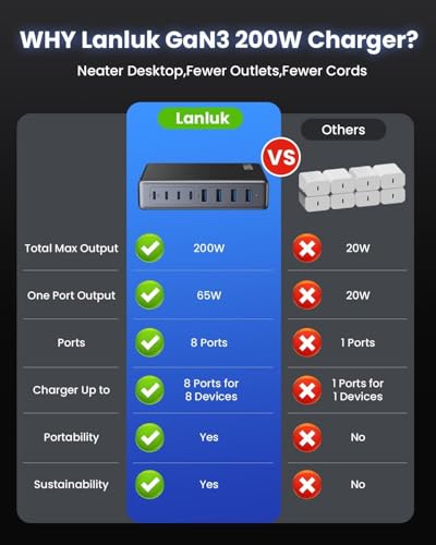 Image of TECHBLAZE 240 W GaN 3 Super Fast Charger Adapter, 8-Port (4 USB A+ 4 Type- C) with PD Technology, Universal for iPhone, Android, MacBook, Type-C Laptops, Compact Multi-Device Charging Solution.