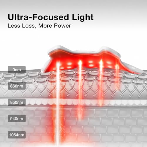 Image of JOVS Red Light Therapy Mask for Face, LED Light Therapy Mask with 4D Laser | JOVS Mask with FPT Narrow-Beam Technology, 6x More Powerful than LED, 660 /850 /940 /1064nm for Precision Anti-Wrinkle,White