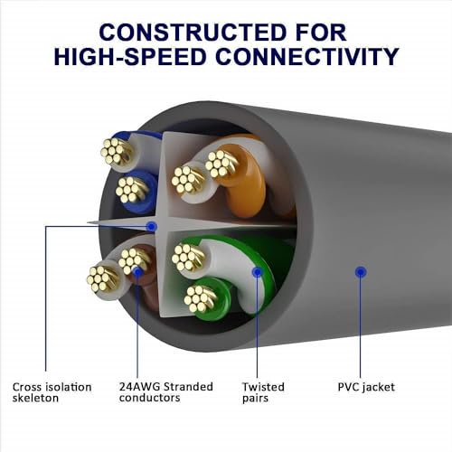 Image of CAT6 Ethernet LAN Cable | 10Gbps 250MHz | 100% Pure Copper | Gold Plated RJ45 | Made in India | High Speed UTP Network Patch Cord (15M)