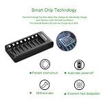 POWEROWL 8 Bay AA AAA Battery Charger, USB High-Speed Charging, Independent Slot, for Ni-MH Ni-CD Rechargeable Batteries…