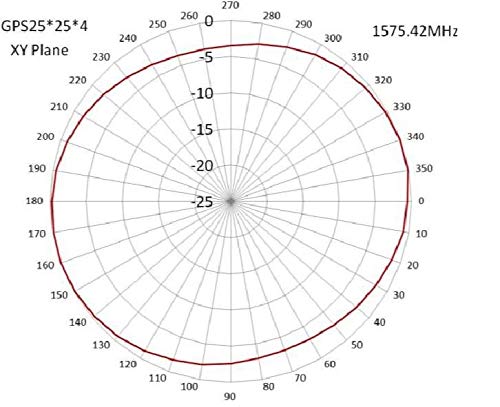 Antena activa GPS de alta ganancia y forma rectangular Maswell 5