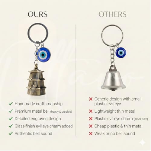 Image of OTTAVO Guardian Bell Keychain, Oxidized Copper, Tibetan Style, 5 cm Height, Good Luck Charm