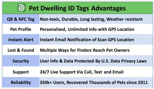 Pet Dwelling Smart Nfc - Qr Code Pet Id Tags - Dog Tags - Cat Tags - Online Pet Profile - Scan Tag Location - Instant Email Notification(Black Paw) #TOP6