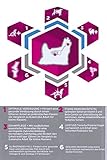 Eukanuba Breed Specific Yorkshire Terrier Trockenfutter - optimal auf die Rasse abgestimmtes Premium Hundefutter mit Huhn, 2 kg
