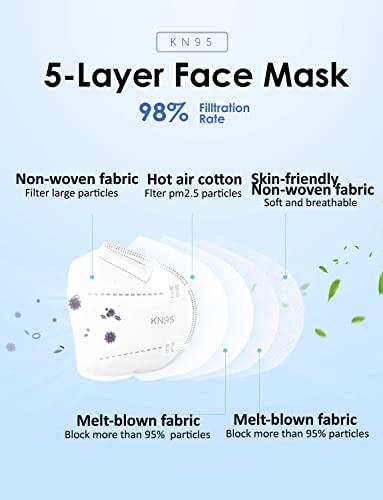 Image of MEELANA Anti Pollution 5 Layer Non Woven Fabric N95 Reusable Mask for Unisex