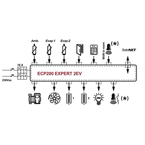 Quadro di controllo per celle refrigerate - ECP 202 EXPERT