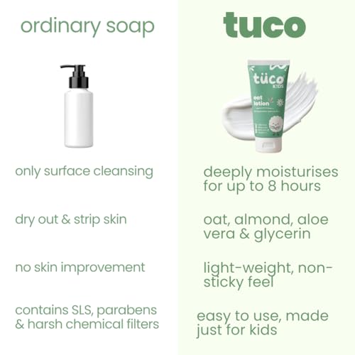 Image of Tuco Oat Body Lotion for Kids | 48Hrs Moisturization | 3-15 Yrs | Enriched with Vitamin E, Aloe Vera, Almond | Lightweight, Non-Greasy | All Skin Type | Dermat Tested | SLS & Paraben free | 50ml