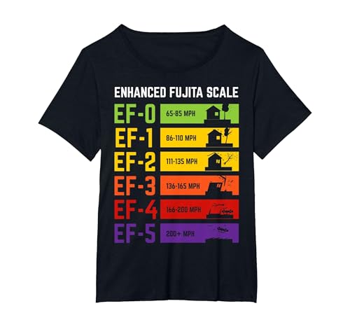 Storm Chasing Enhanced Fujita Scale - Tornado Meteorologist T-Shirt, Women's Plus, Black, 6X
