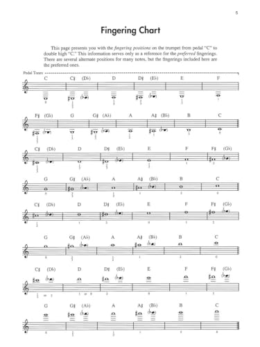 Solo de Trompette Vol. 2 : l'art du phrasé dans Playing Techniques & Studies - 8